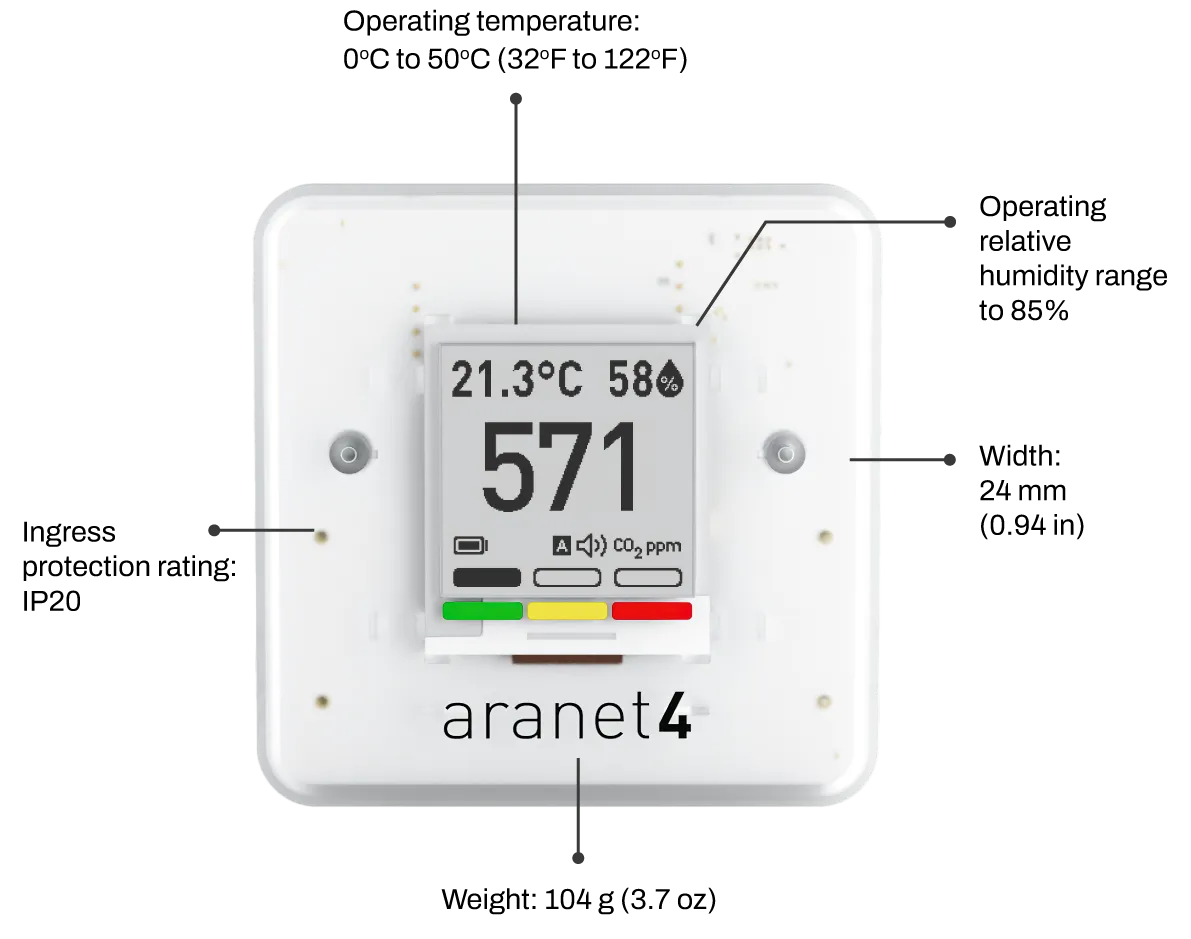 Aranet4 Air Quality Monitor - How Much Stale Air are you Re-Breathing?