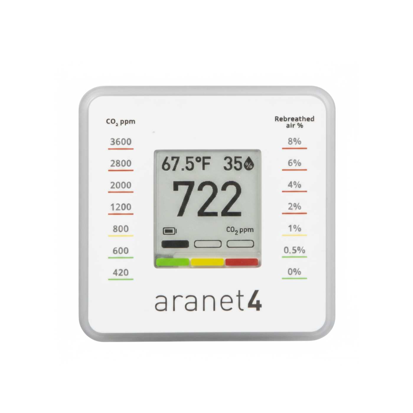 Aranet4 CO2 Monitor with free Rebreathed air % sticker from Canada Strong Masks and SAF Tehnika