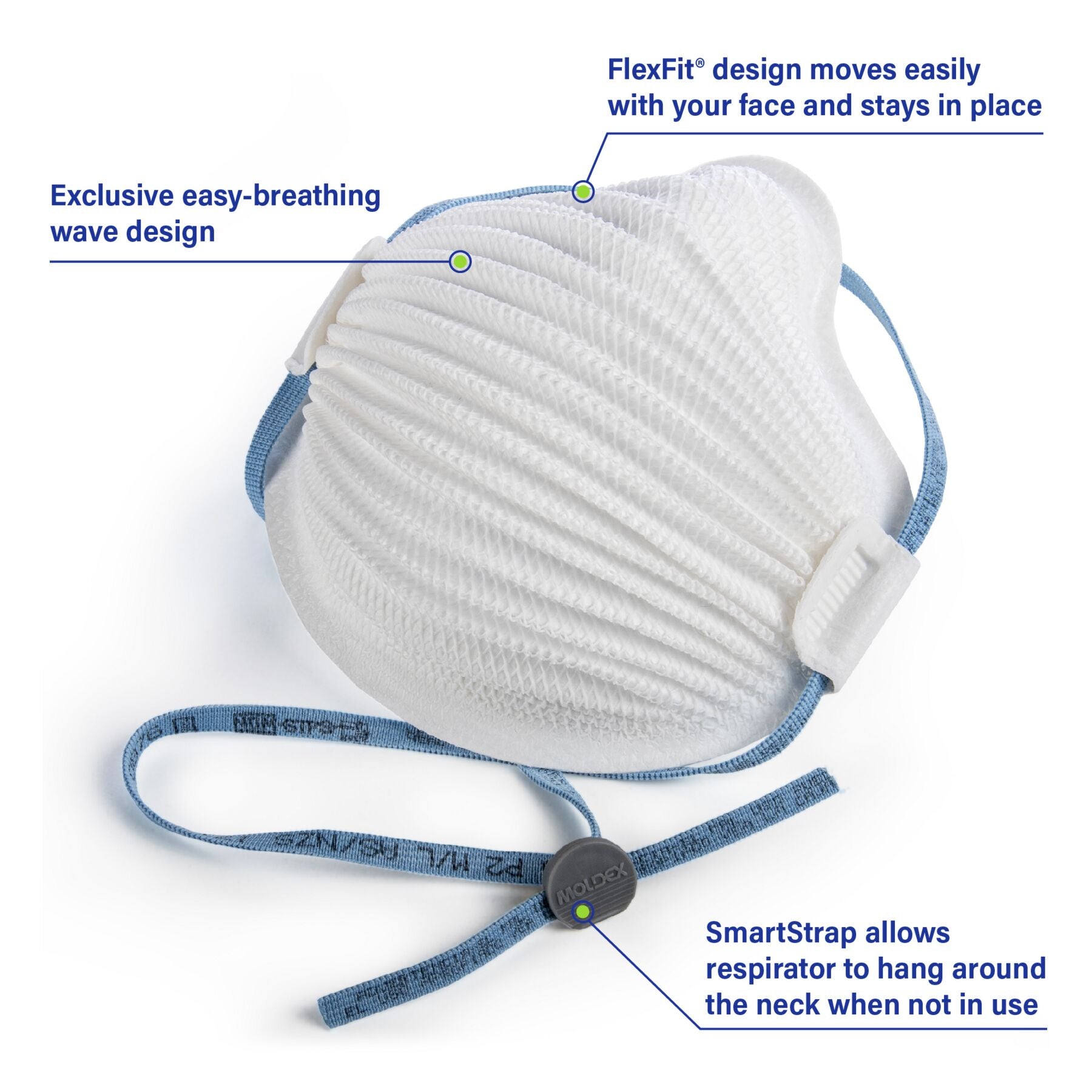 Features of Moldex Airwave 4600 4601 Infographic NIOSH N95 white