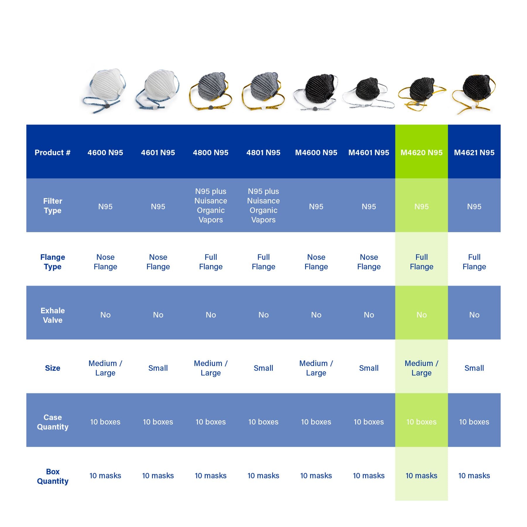 Moldex 4600 4601 M4600 M4601 M4620 M4621 Airwave NIOSH N95 selection chart